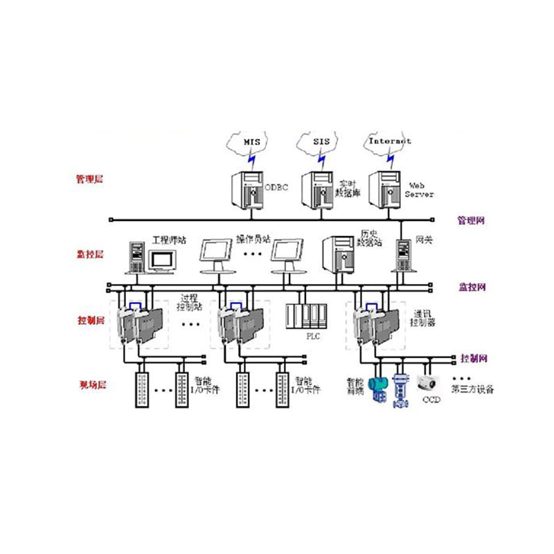 ডিসিএস সিস্টেম